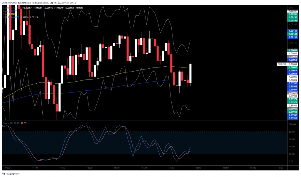 Great Day trading scalping strategy. Tradingview chart image with 100 EMA, 200 EMA, ATR, and Stochastic RSI added as indicators