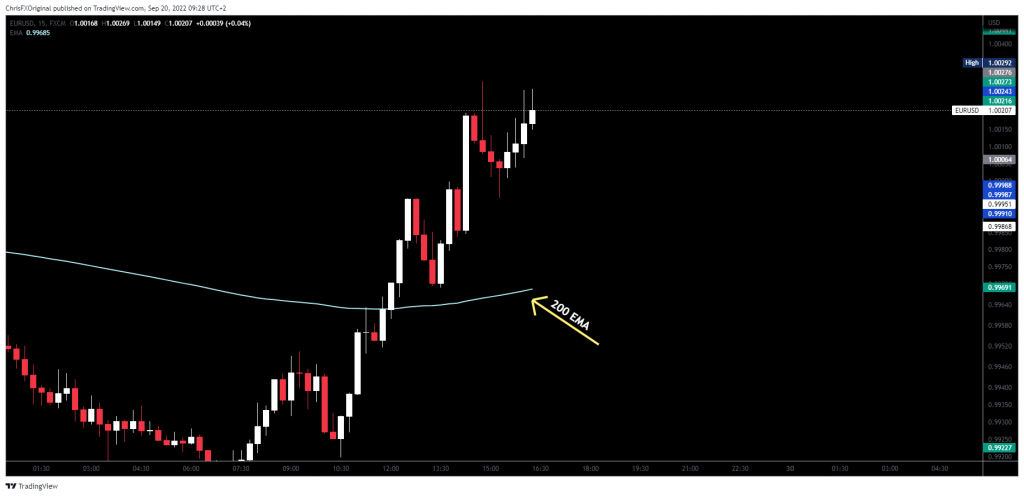 The 200 EMA as a signal to only buy above it.