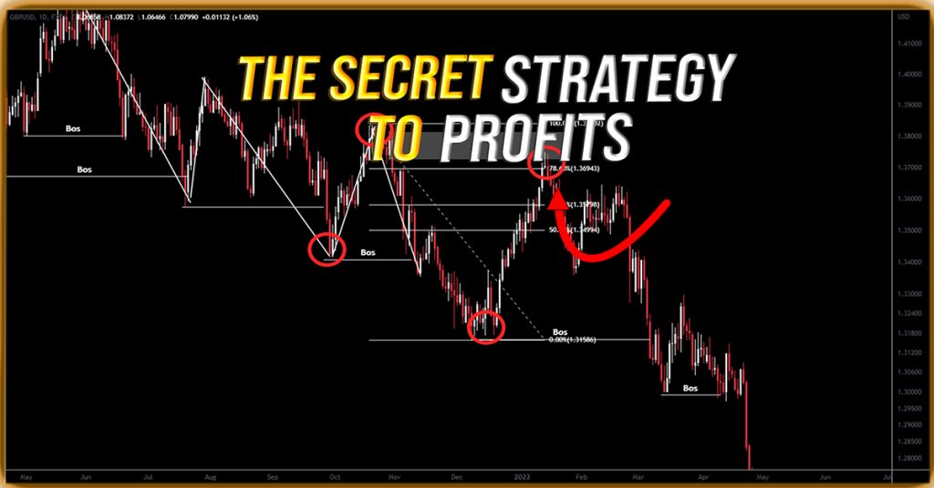 Find The Best Institutional Order Block With The Fibonacci Retracement Tool