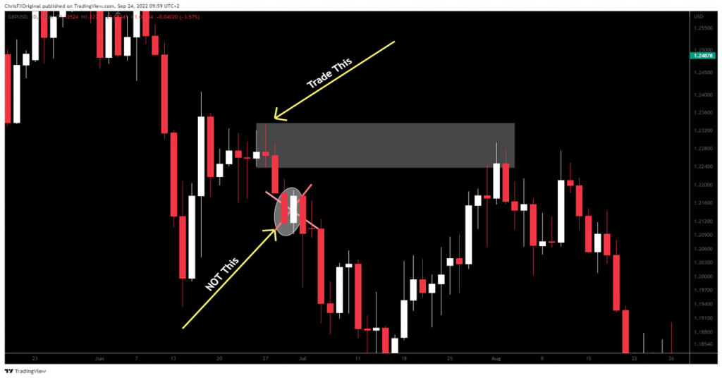 How to find the best institutional order blocks. Image with dark background showing 2 different order blocks. One is the right one and the highest probability, while the other one is a low probability order block