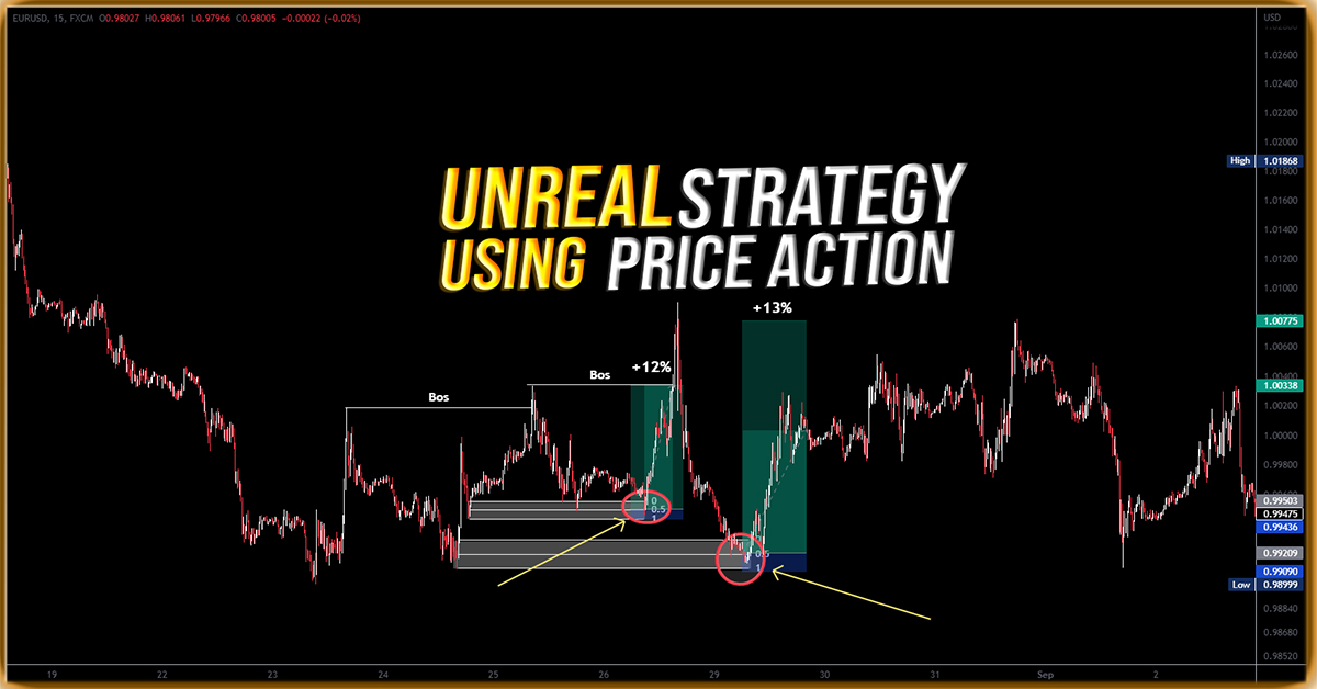 How to Profit From Breaking Down Price Action