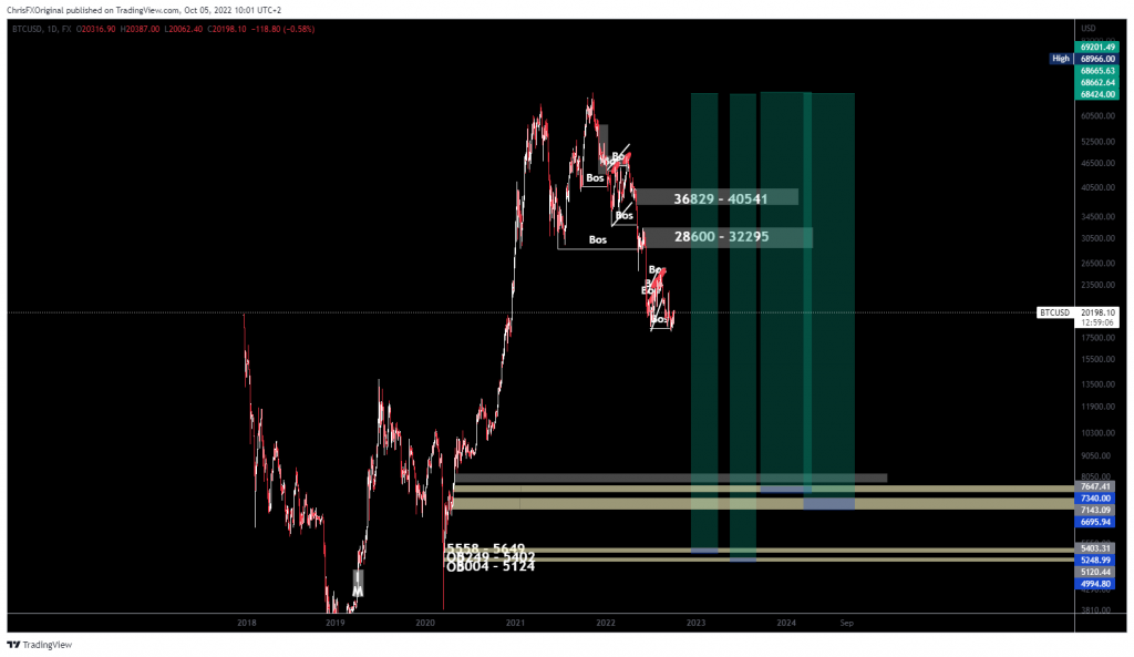 Pending Orders on Order Blocks Below The Last Imbalances on BTCUSD