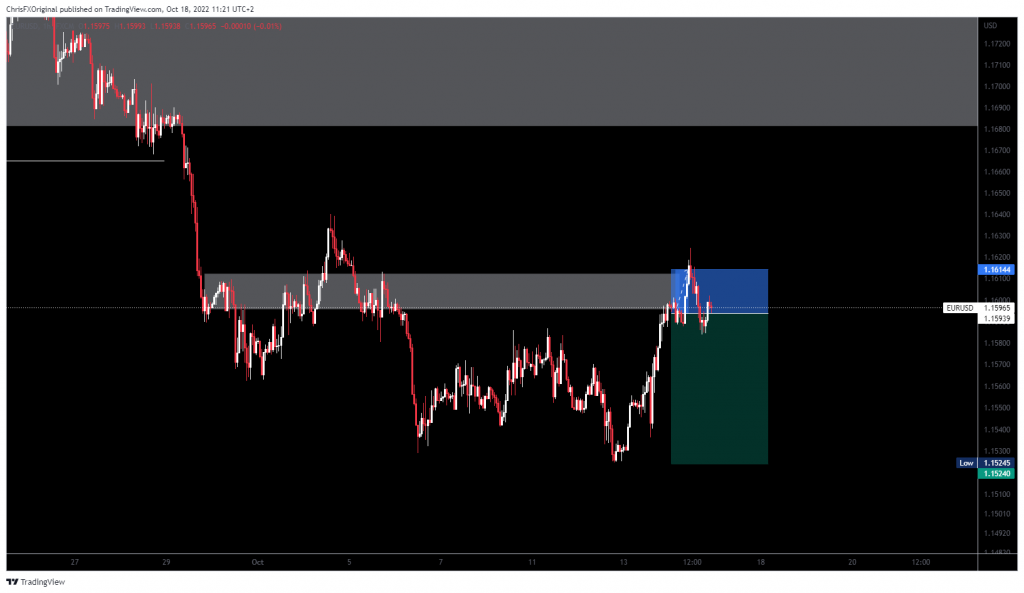 Resistance Not Holding On The 1Hour Time-Frame