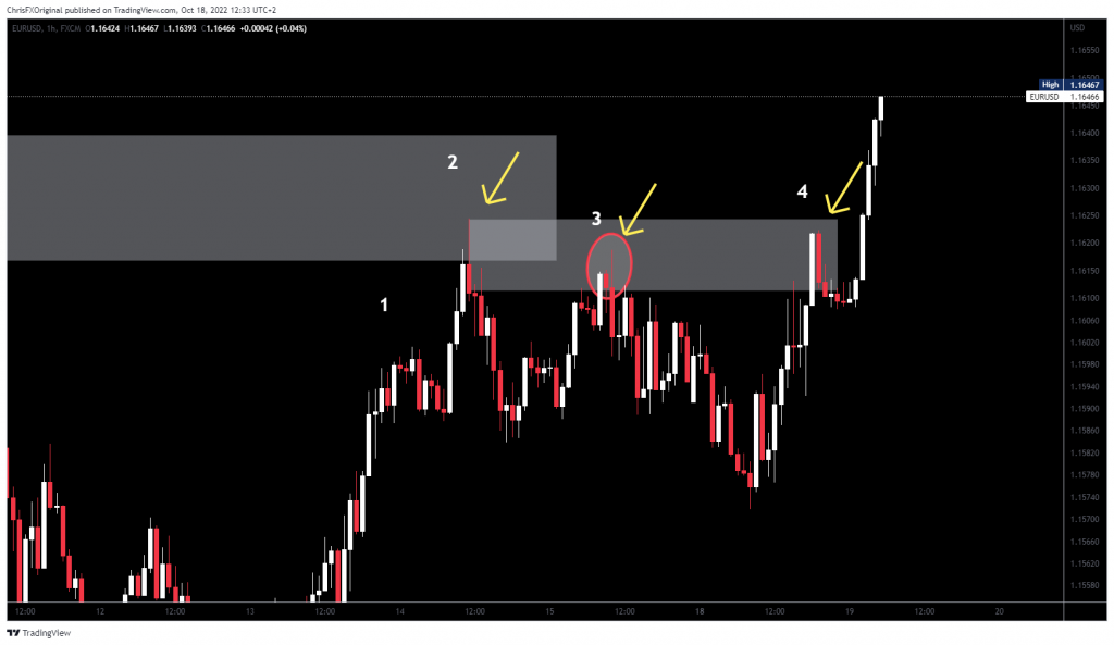 Inducements 3 And 4 Taking Place On The 1 Hour Time Frame