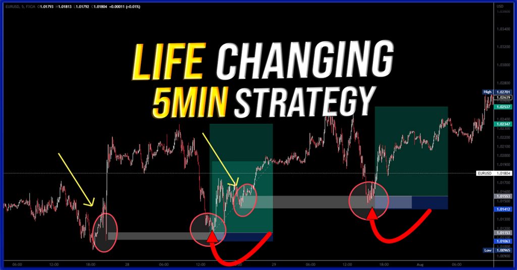The 5 Minute Scalping Strategy You Must Know