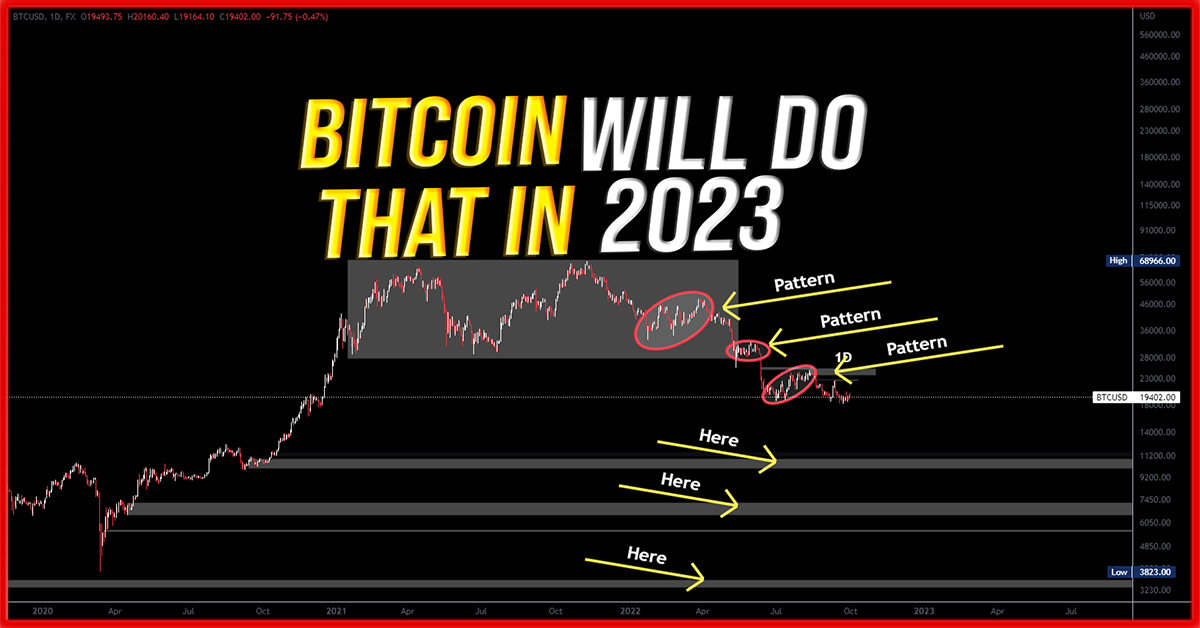 Easy way to trade bitcoin in 2022. Image showing patterns pointed out by yellow arrows. Price is expected to hit the low levels pointed out by the yellow arrows on the bottom left