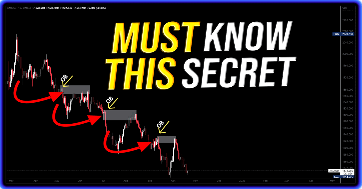 How to make profits with orderblock trading