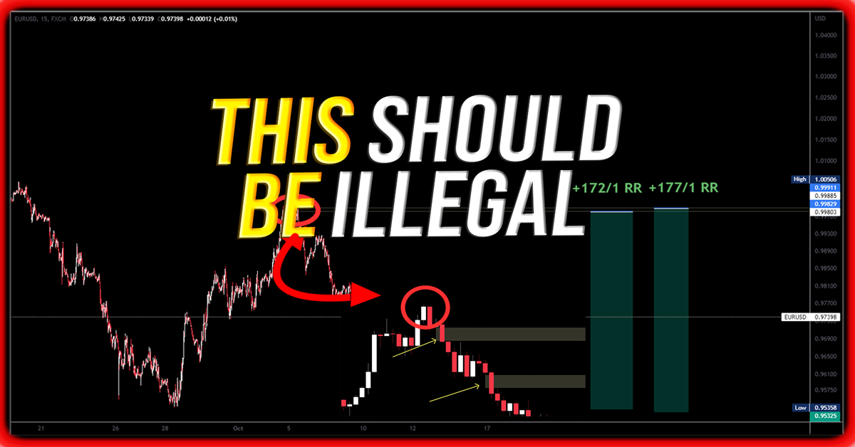 How To Profit From Trading Imbalances