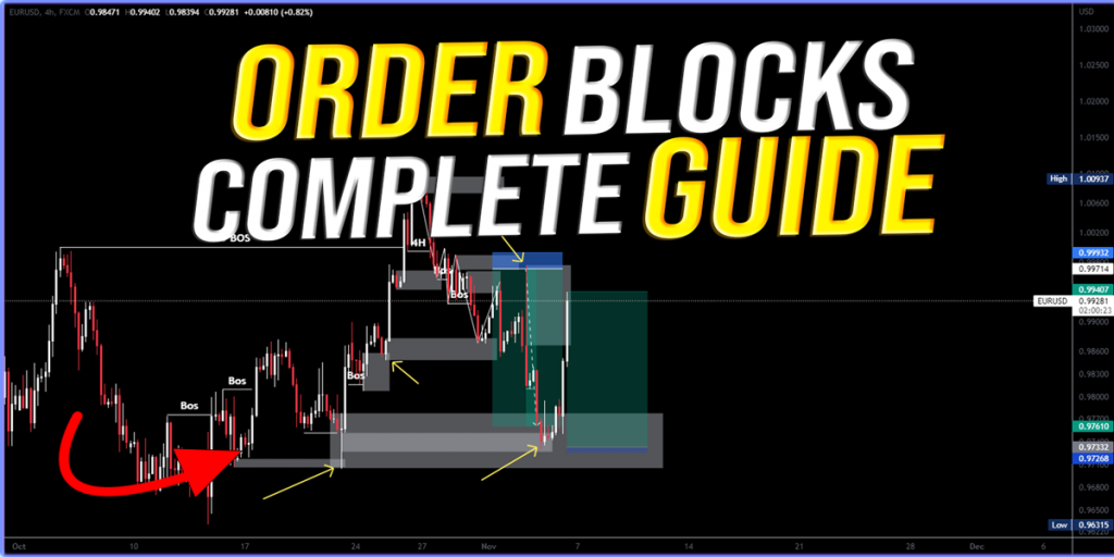 Everything You Need To Know About OrderBlocks