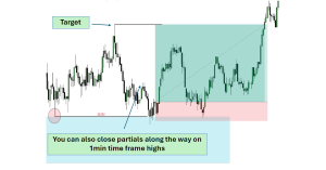 5min-FVG-With-1min-Entry