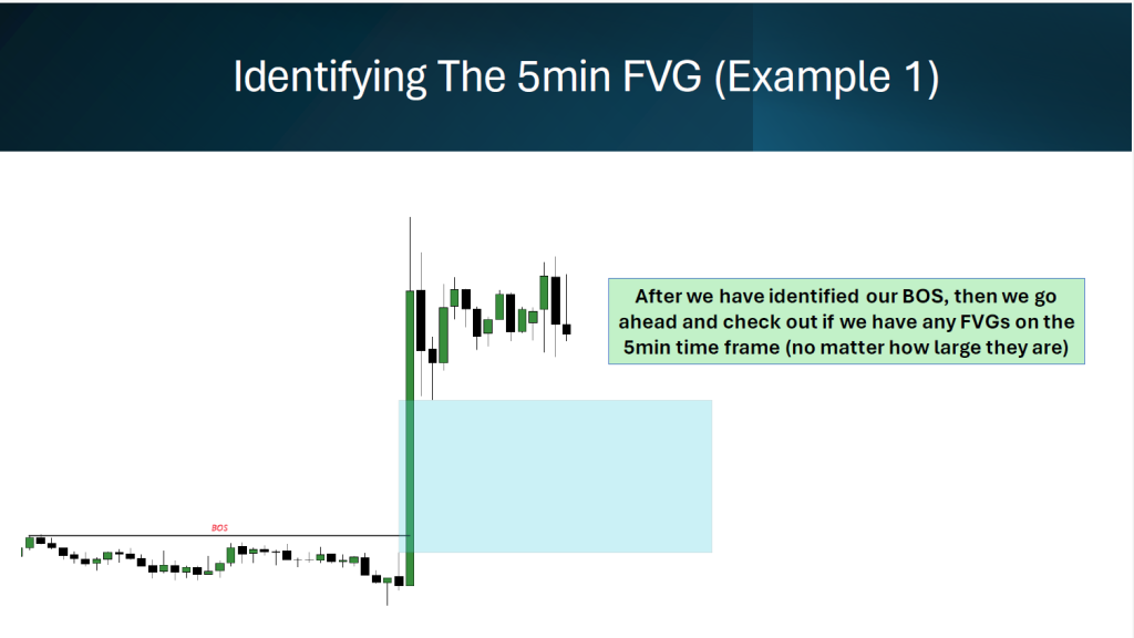 best 5min FVG strategy with an 1min Entry
