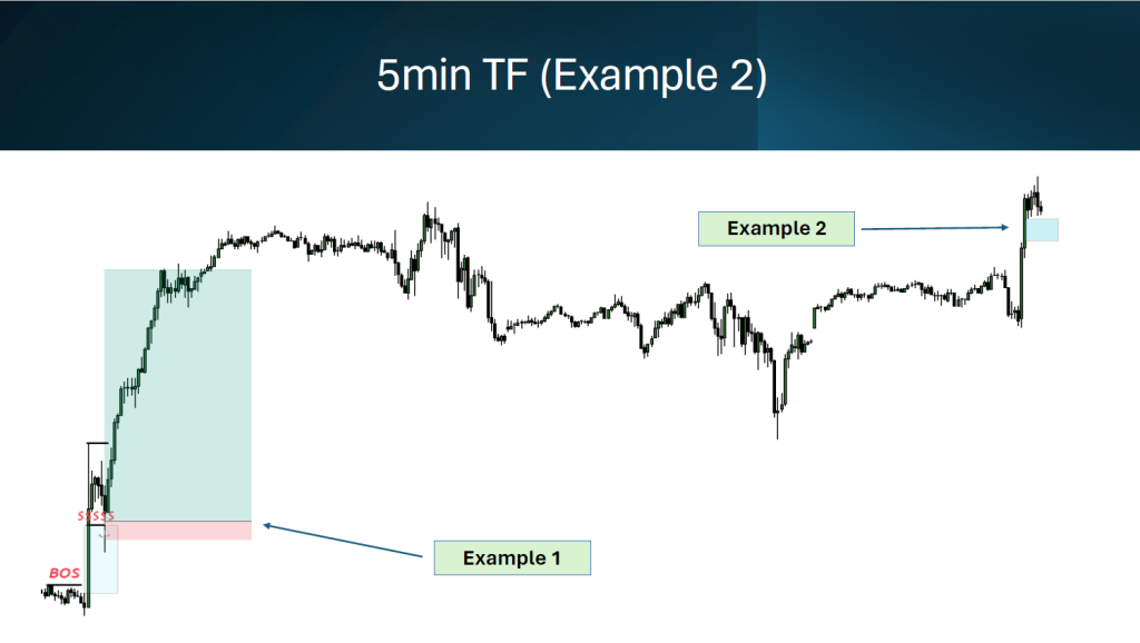 best 5min FVG strategy with an 1min Entry