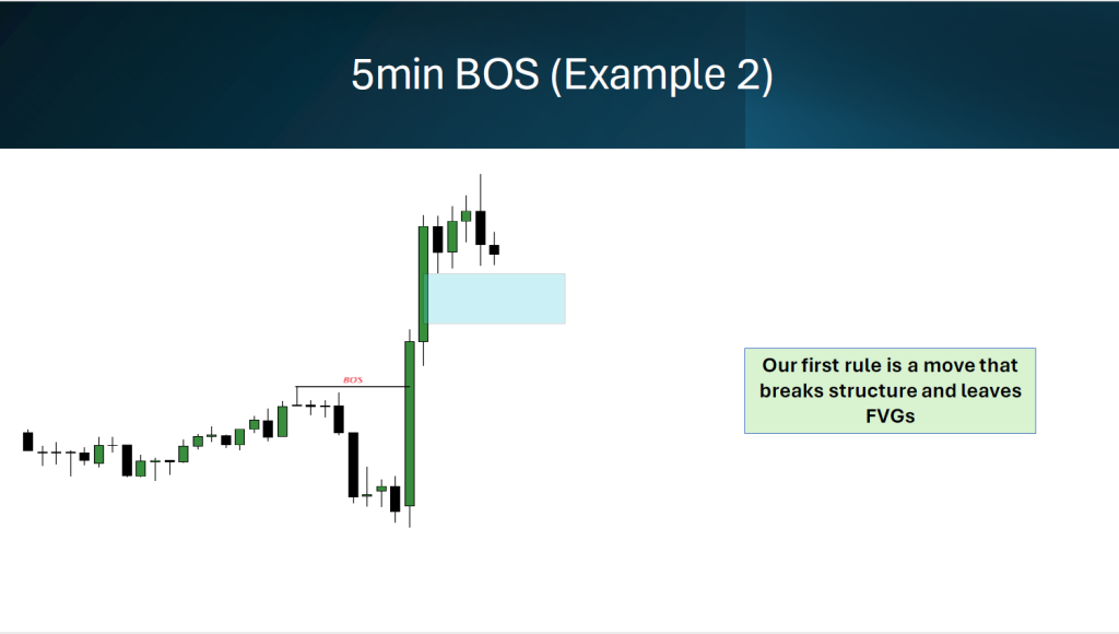best 5min FVG strategy with an 1min Entry