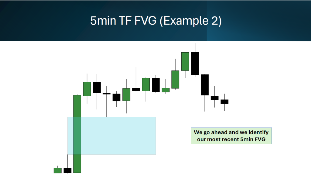 best 5min FVG strategy with an 1min Entry