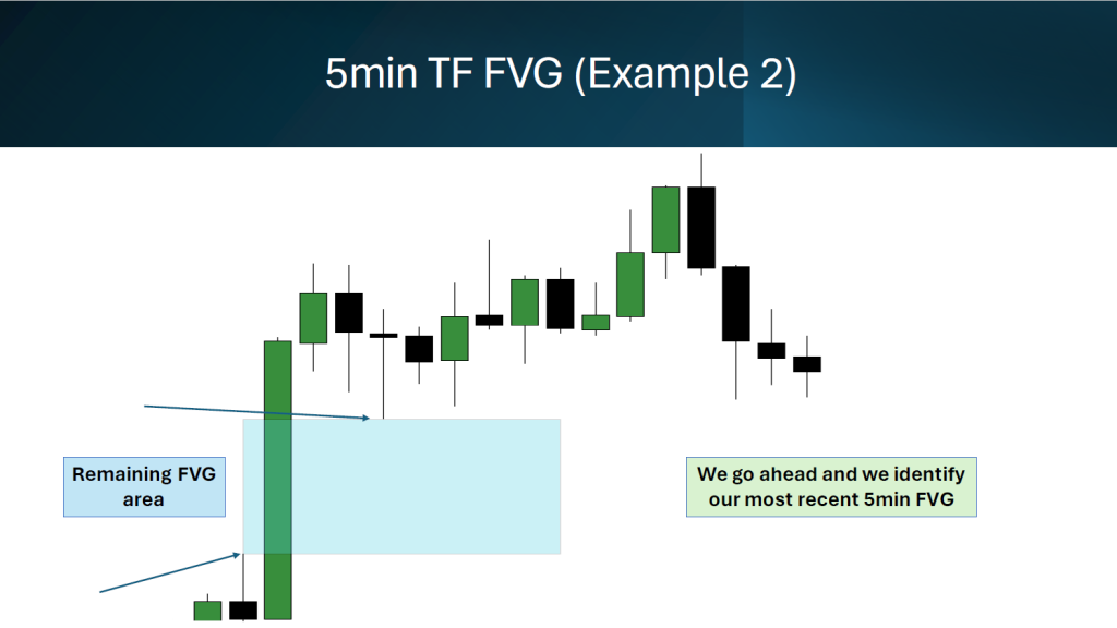 best 5min FVG strategy with an 1min Entry