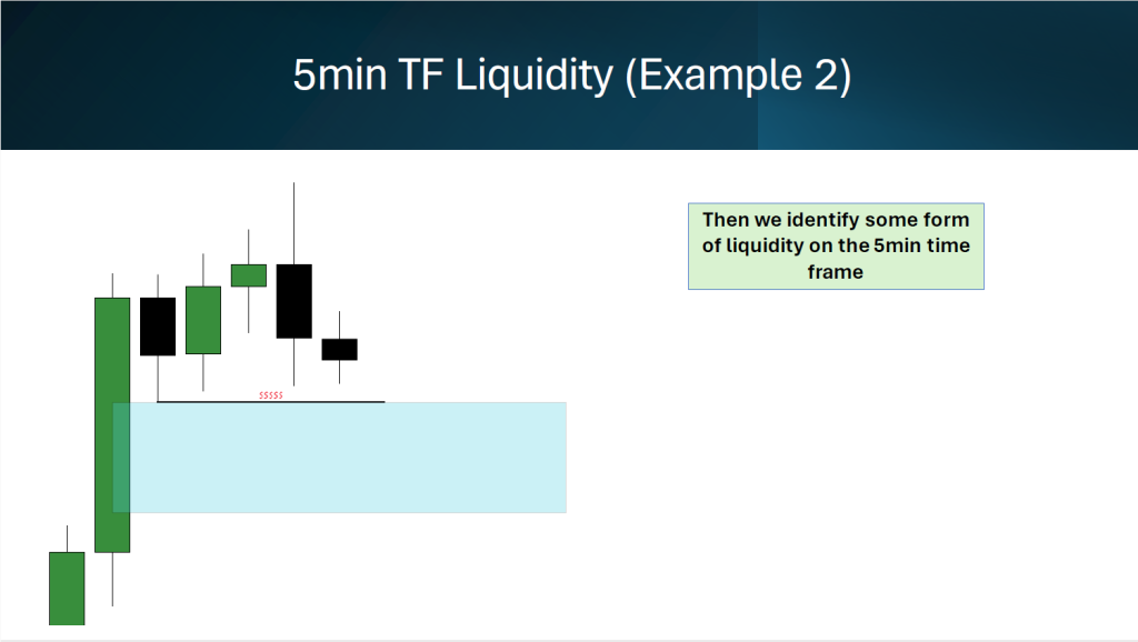 best 5min FVG strategy with an 1min Entry