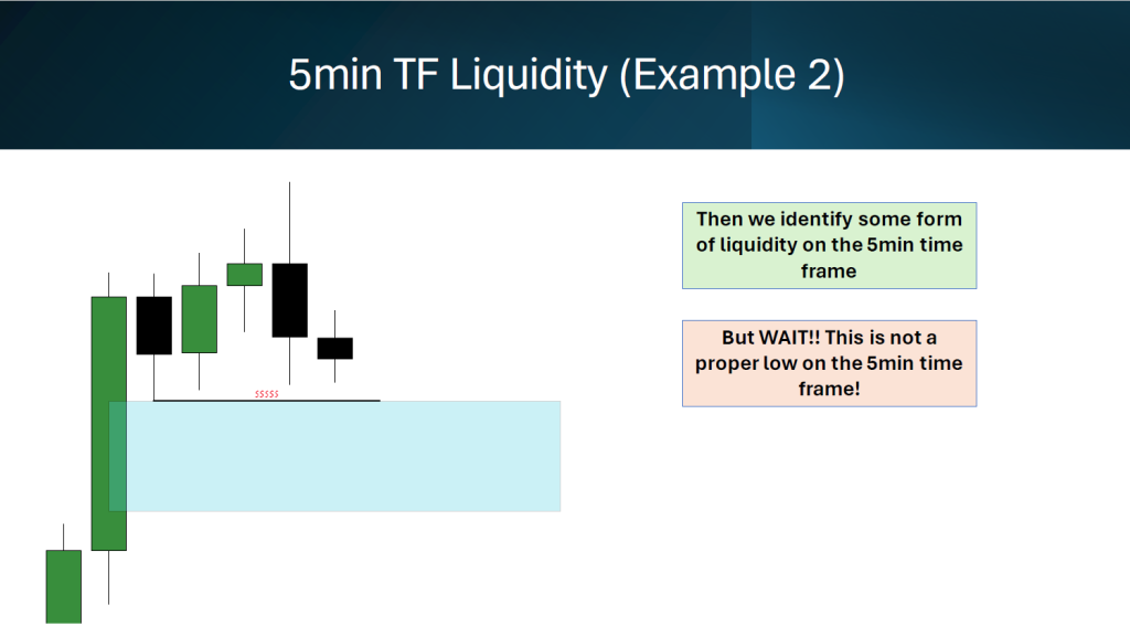 best 5min FVG strategy with an 1min Entry
