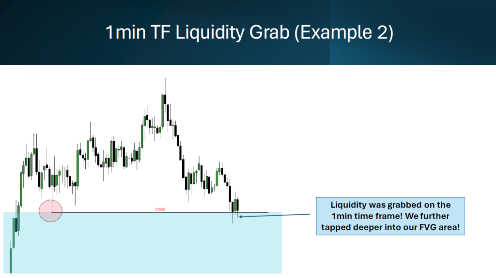 best 5min FVG strategy with an 1min Entry