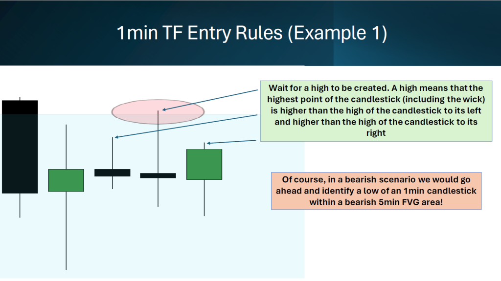 best 5min FVG strategy with an 1min Entry