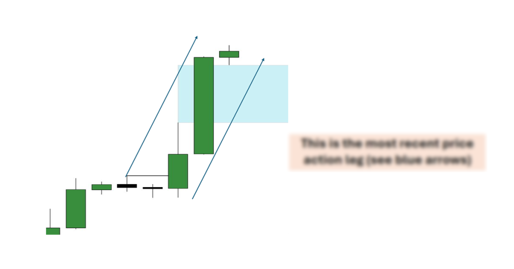 Most Powerful Swing Trading Strategy Will Make You Profitable