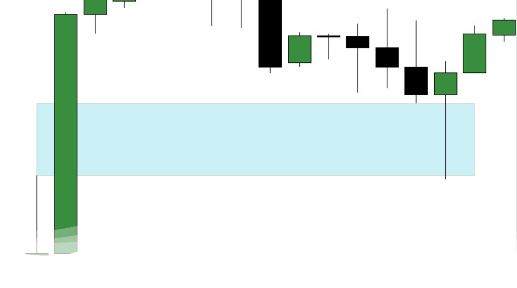 Most Powerful Swing Trading Strategy Will Make You Profitable
