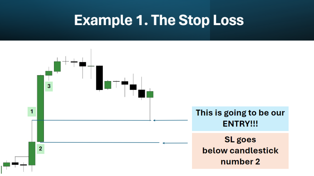 Most Powerful Swing Trading Strategy Will Make You Profitable
