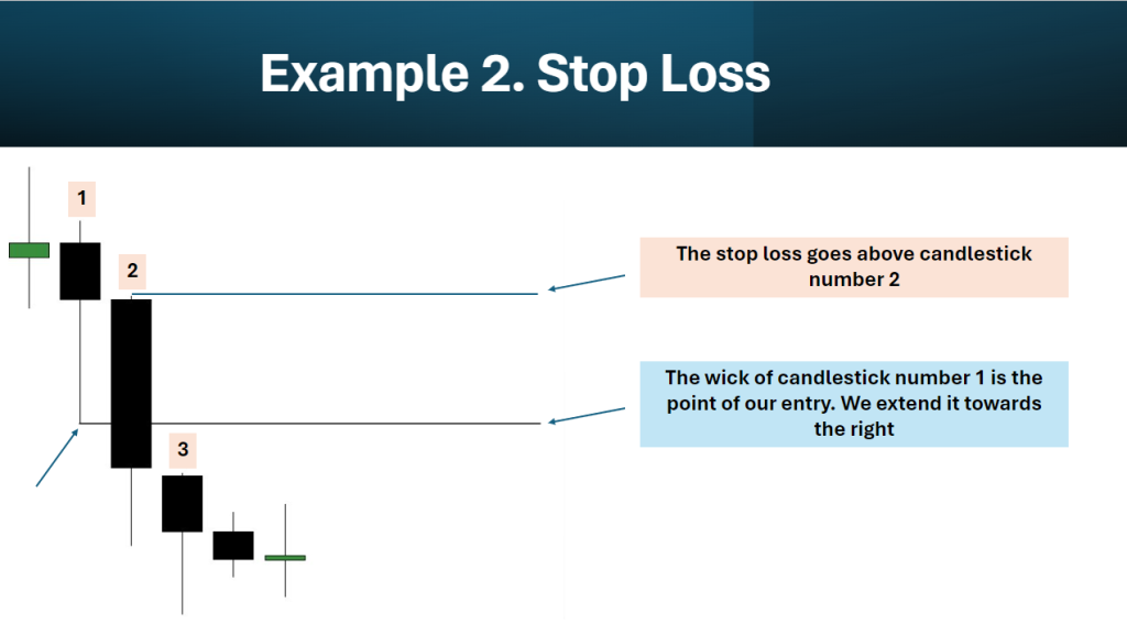 Most Powerful Swing Trading Strategy Will Make You Profitable