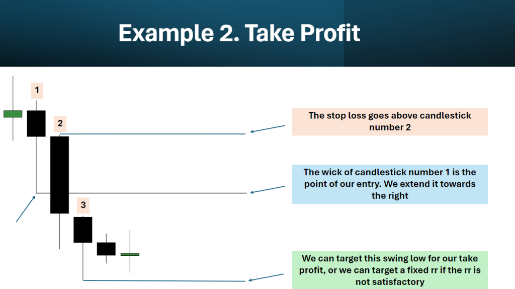 Most Powerful Swing Trading Strategy Will Make You Profitable