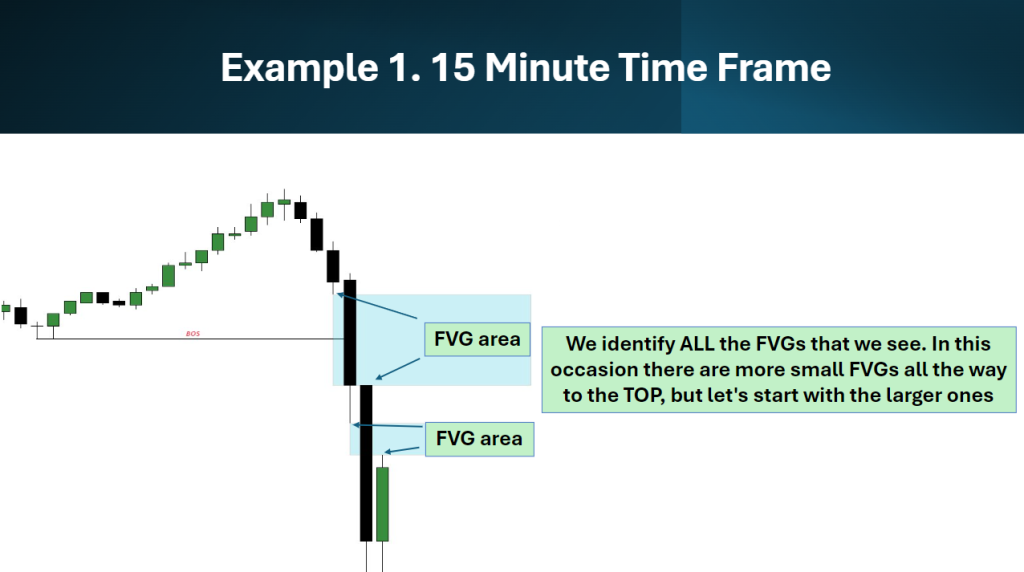 BEST 15min FVG With 1min Entry is DISGUSTINGLY POWERFUL