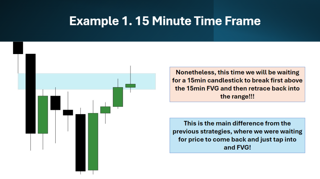 BEST 15min FVG With 1min Entry is DISGUSTINGLY POWERFUL