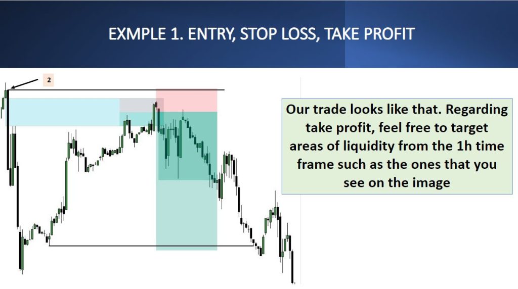 How To Identify And Trade FVG On Trend Reversals