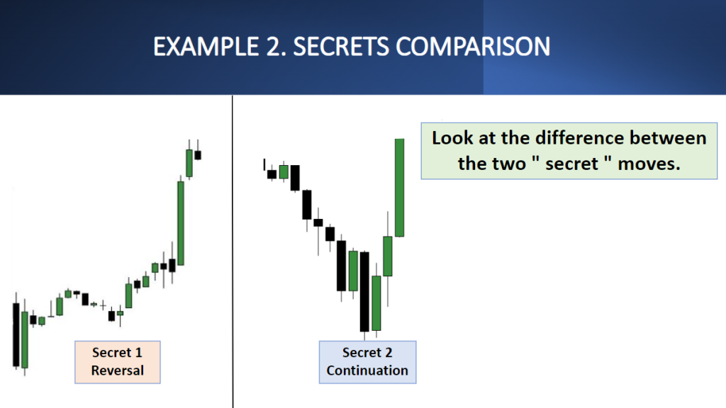How To Identify And Trade FVG On Trend Reversals