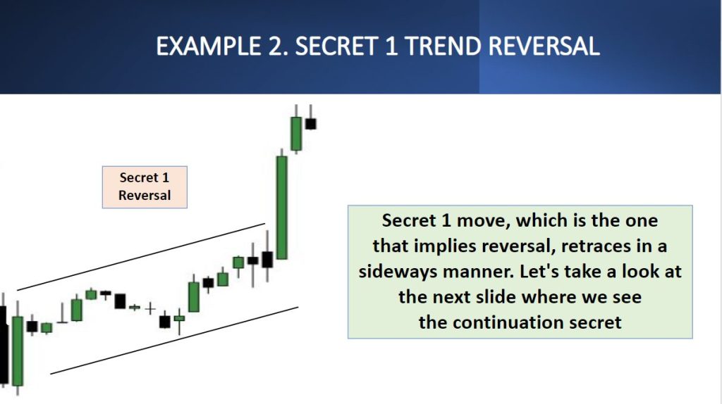 How To Identify And Trade FVG On Trend Reversals
