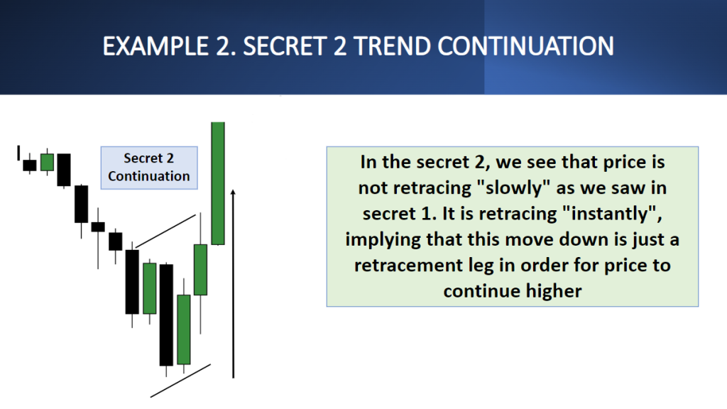 How To Identify And Trade FVG On Trend Reversals