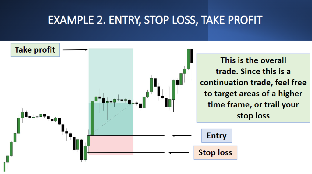 How To Identify And Trade FVG On Trend Reversals