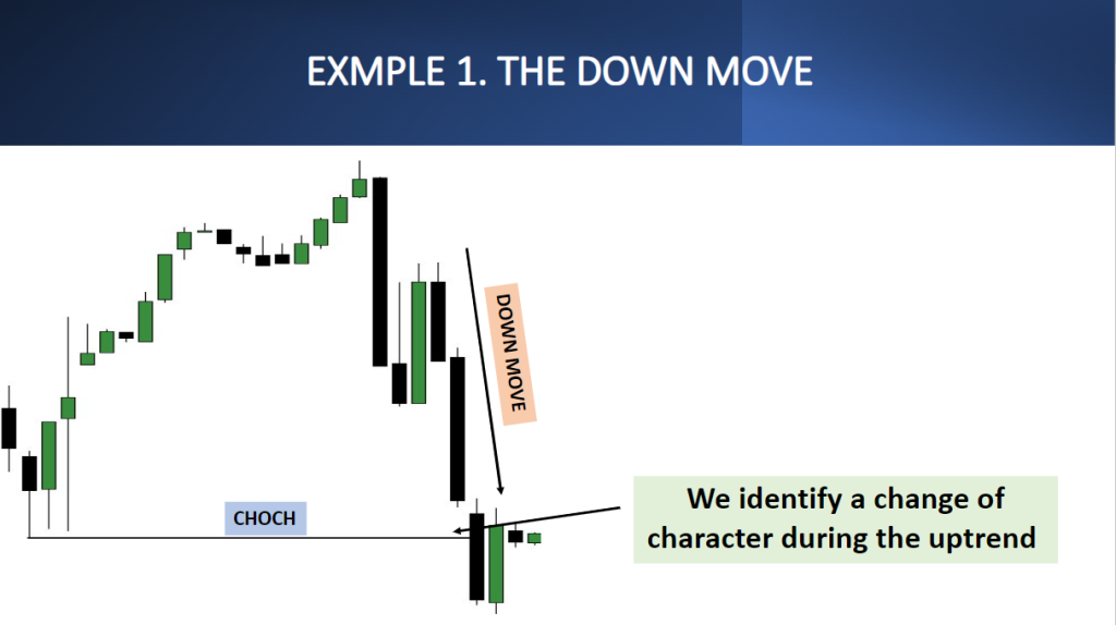 How To Identify And Trade FVG On Trend Reversals