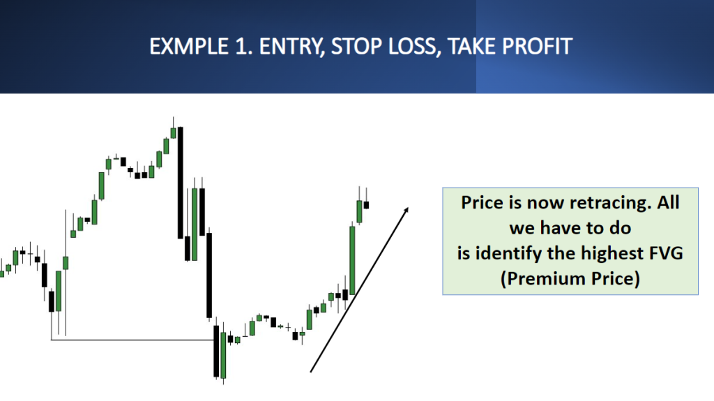 How To Identify And Trade FVG On Trend Reversals